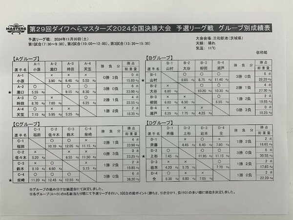 予選リーグ戦結果IMG_1775.jpg